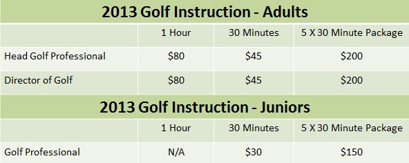 2013 Golf Instruction Sutton Creek Golf Club