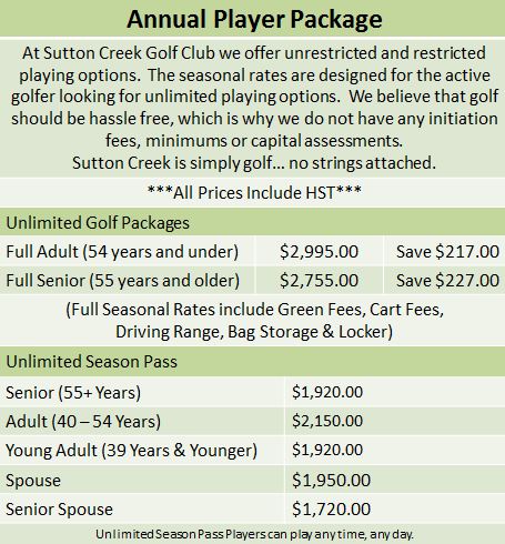 Sutton Creek Golf Club Essex Ontario Annual Players Details